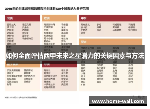 如何全面评估西甲未来之星潜力的关键因素与方法