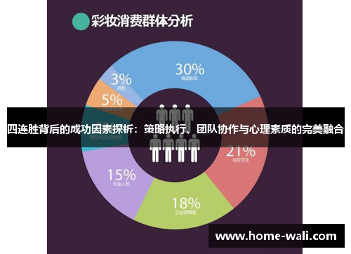 四连胜背后的成功因素探析：策略执行、团队协作与心理素质的完美融合