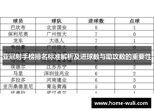 亚冠射手榜排名标准解析及进球数与助攻数的重要性
