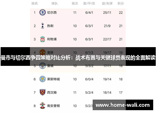 曼市与切尔西争四策略对比分析：战术布置与关键球员表现的全面解读