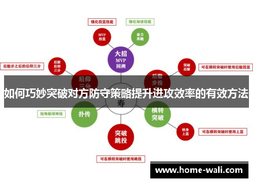 如何巧妙突破对方防守策略提升进攻效率的有效方法