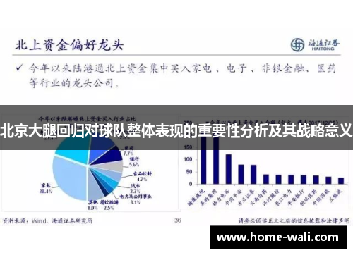 北京大腿回归对球队整体表现的重要性分析及其战略意义