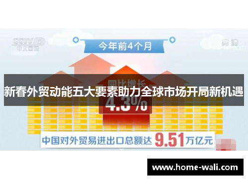 新春外贸动能五大要素助力全球市场开局新机遇