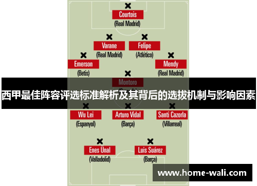 西甲最佳阵容评选标准解析及其背后的选拔机制与影响因素