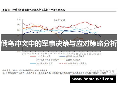 俄乌冲突中的军事决策与应对策略分析