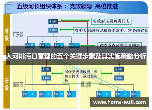 入河排污口管理的五个关键步骤及其实施策略分析